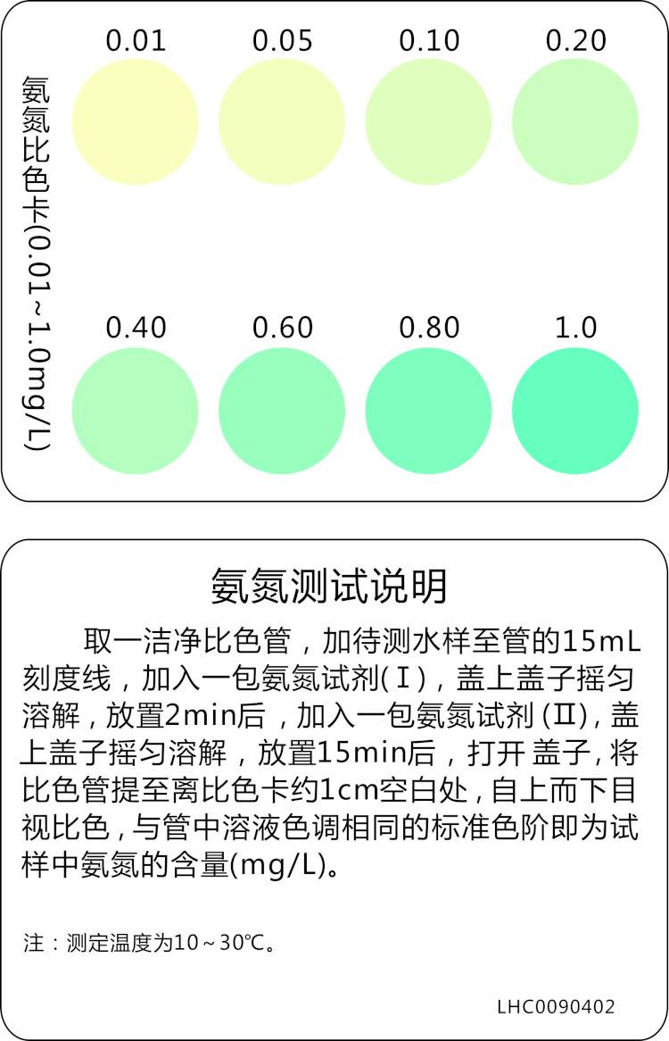 环凯水中氨氮快速测定试剂盒 赛力威代理批发